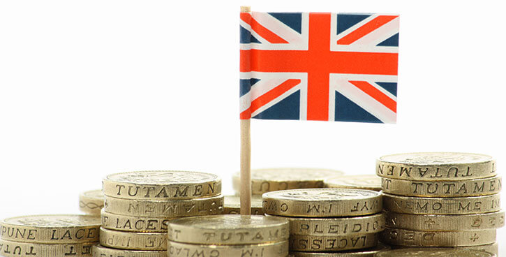 investment for small businesses